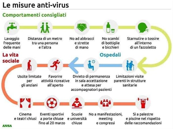 MISURE PER IL CONTRASTO E IL CONTENIMENTO SULL'INTERO TERRITORIO NAZ.LE DEL DIFFONDERSI DEL COVID-19
